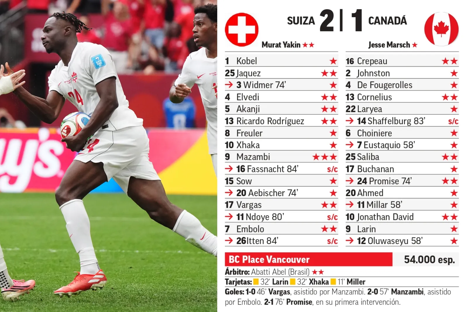 Ficha del Suiza 2-1 CanadáLAPRESSE | MARCA